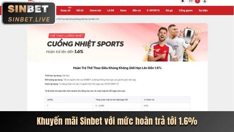 Tổng hợp các chương trình khuyến mãi mới nhất của vin88 nhà cái